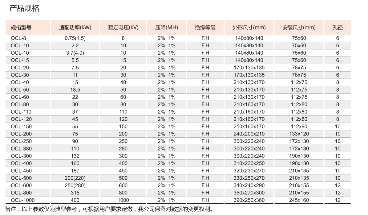 2.OCL變頻器輸出電抗器